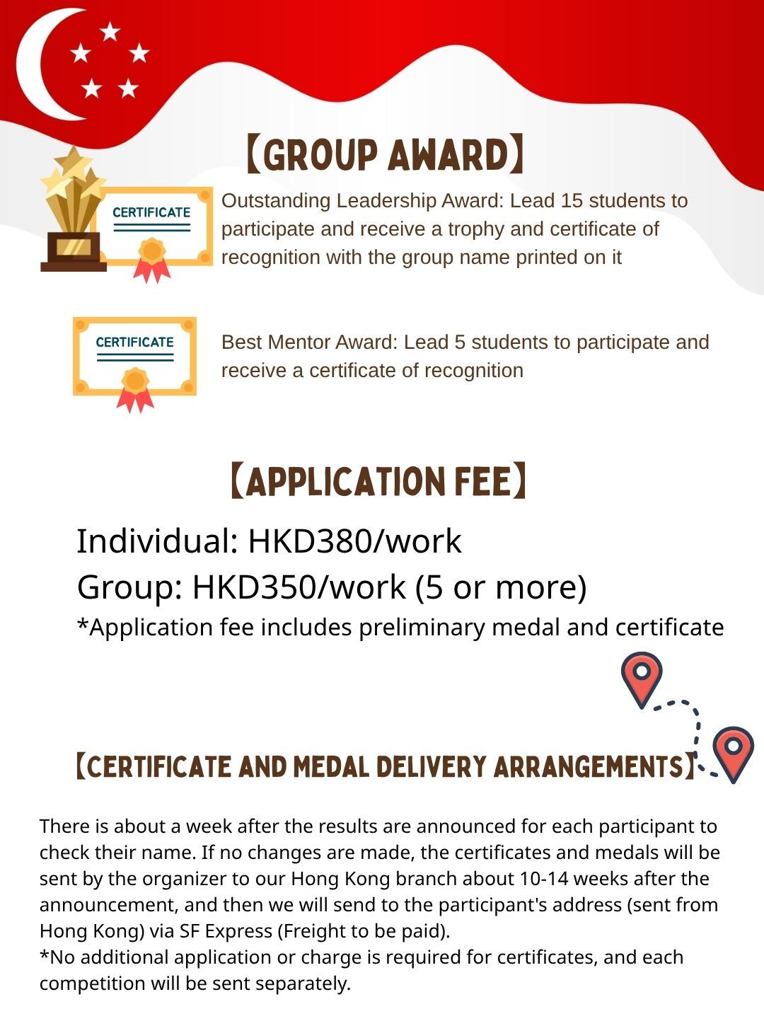 Singapore International Youth Art Competition 2025_16 group award