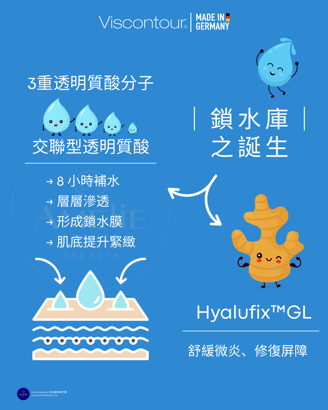 Viscontour Cream Day 鎖水庫之誕生