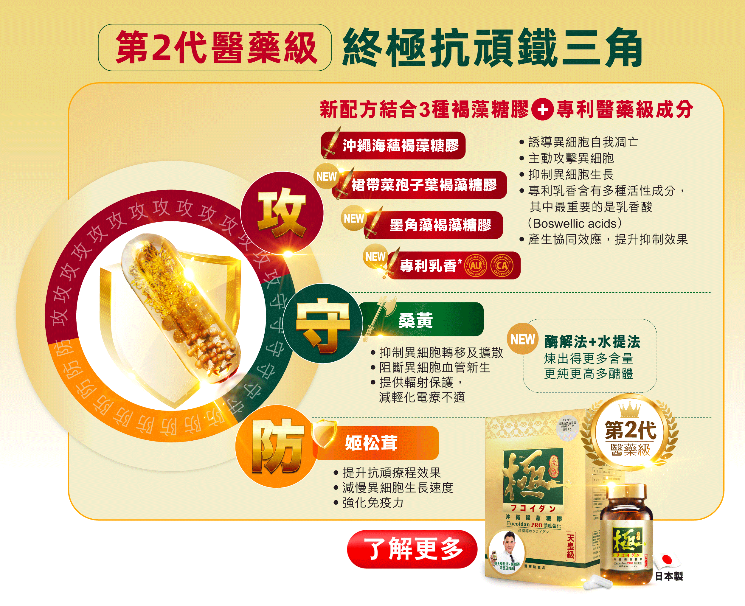 ​第2代醫藥級【極．沖繩褐藻糖膠】終極抗頑鐵三角：「攻」擊異細胞、「守」護健康、「防」止復發 打造終極抗頑屏障