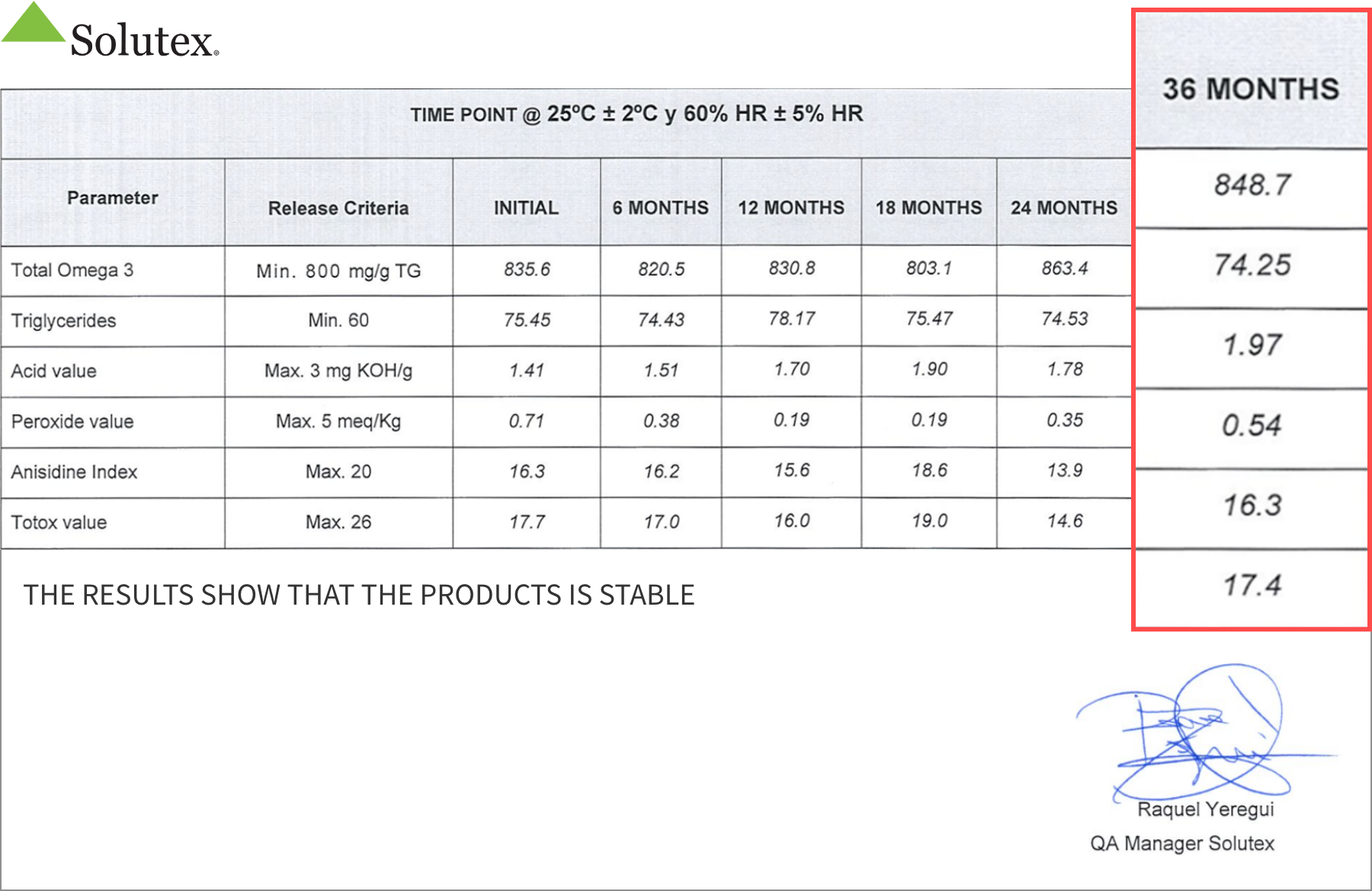 36個月新鮮度不變