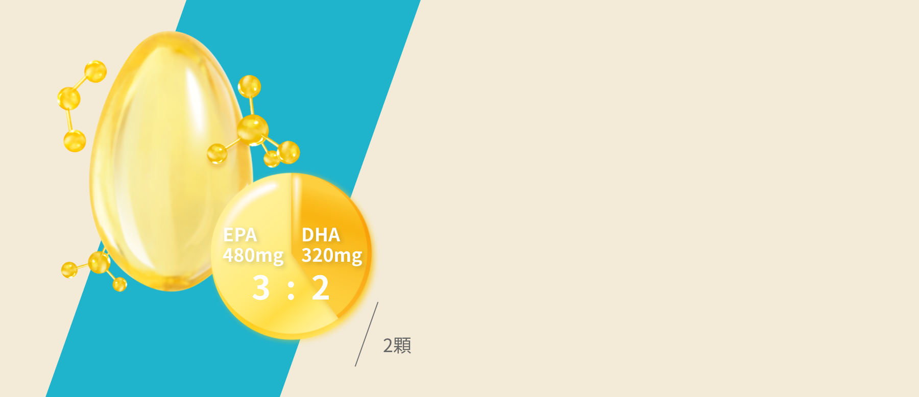 EPA DHA 3:2 黃金比例