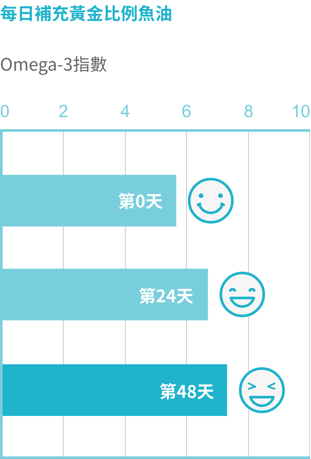 台灣功能醫學研究中心研究