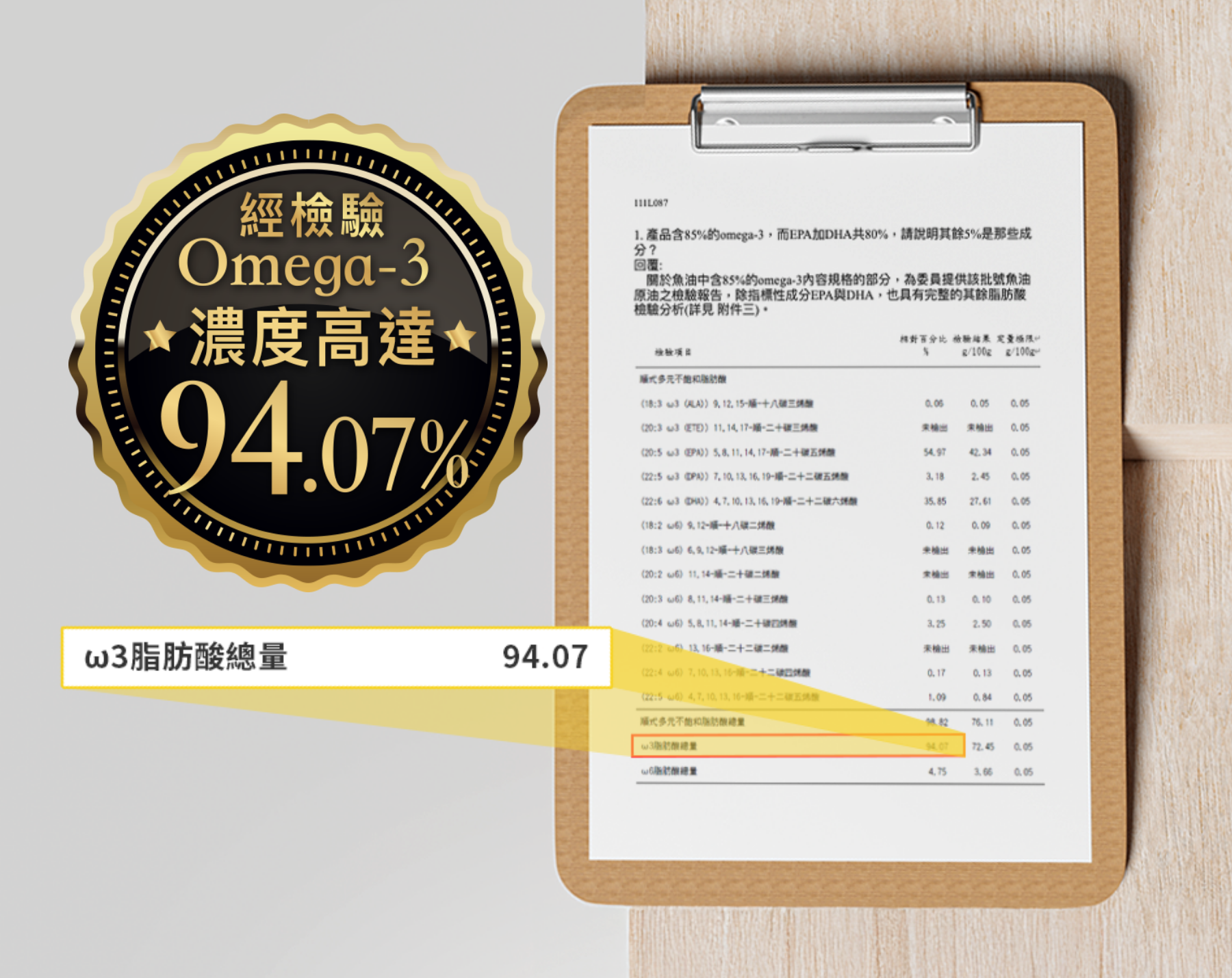 Omega-3濃度高達94%