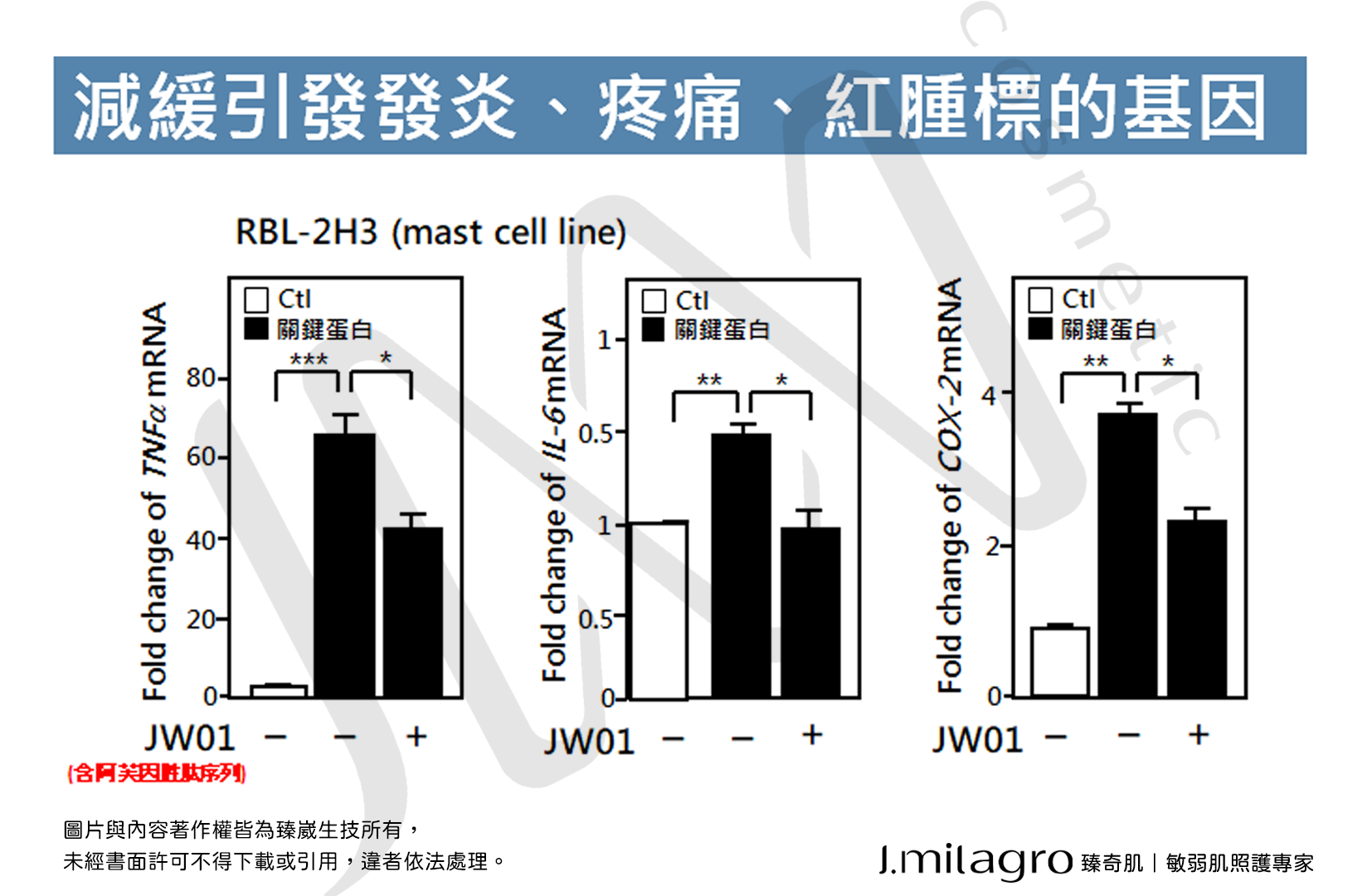 #Jmilagro#臻奇肌#敏弱肌照護專家#臻崴生技#奇肌胜肽#Skin care#奇蹟#發炎#實驗