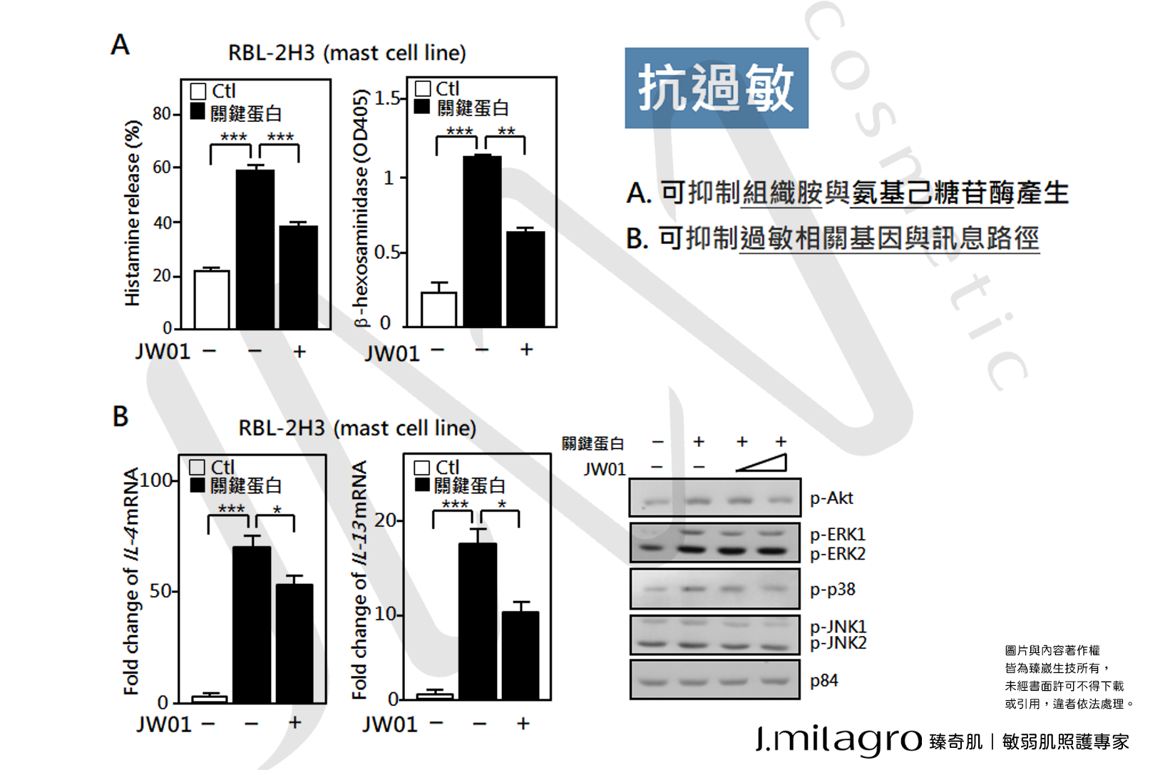 #Jmilagro#臻奇肌#敏弱肌照護專家#臻崴生技#奇肌胜肽#Skin care#奇蹟#發炎#實驗