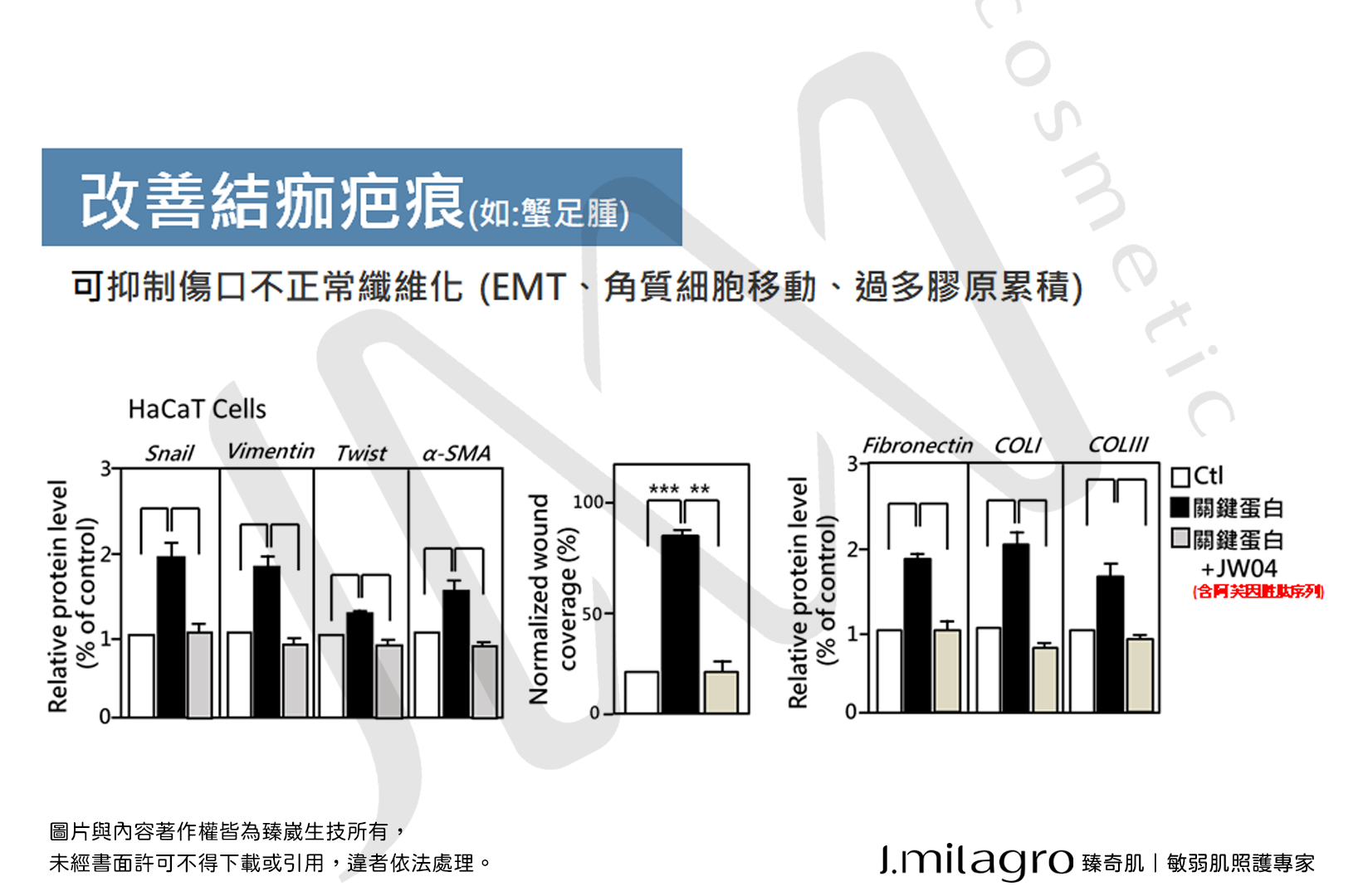 #Jmilagro#臻奇肌#敏弱肌照護專家#臻崴生技#奇肌胜肽#Skin care#奇蹟#發炎#實驗