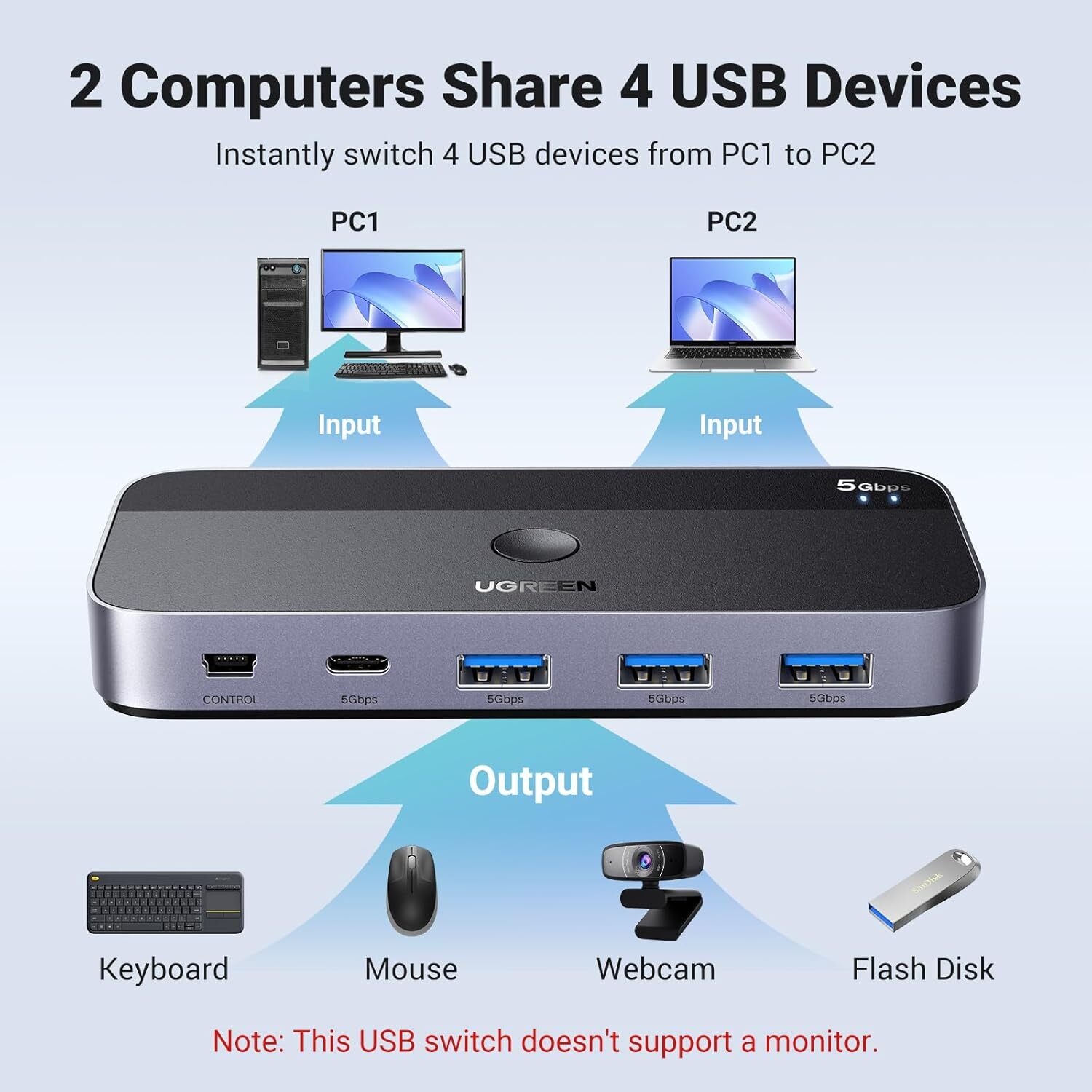 UGREEN 綠聯 - 15705 USB 3.0 交換器 2 台電腦 共享 USB C & A 裝置 4 埠 USB 切換器 (兩進四出)