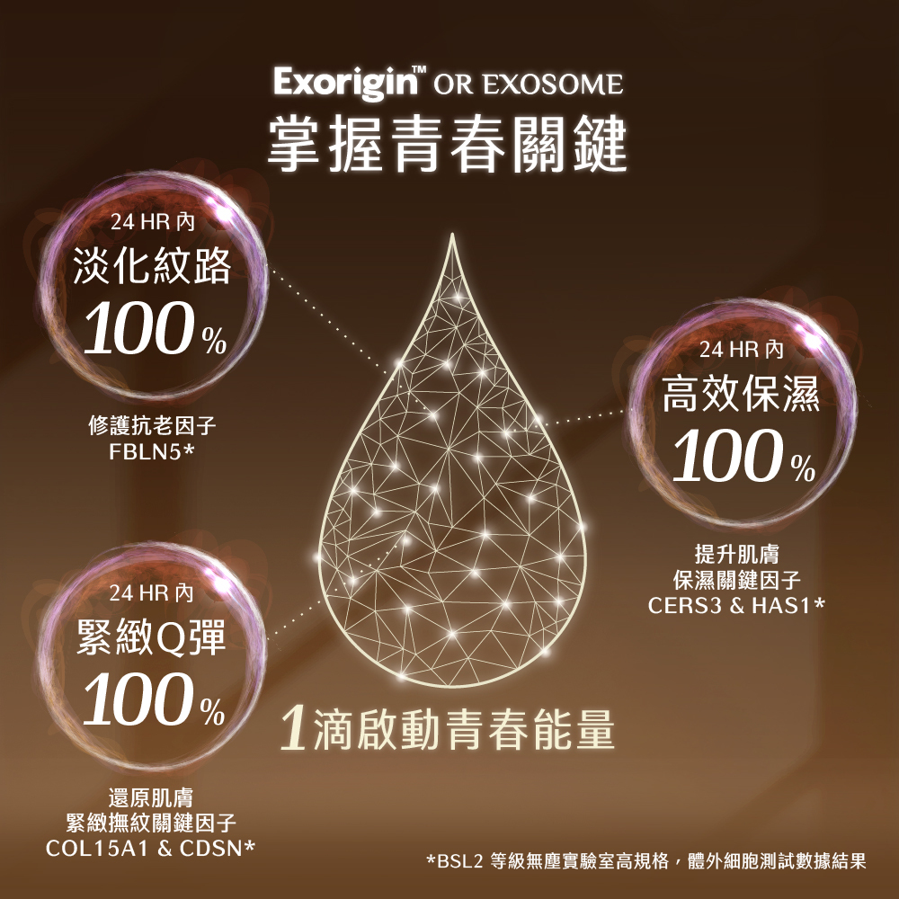 Exorigin 泌蘭極緻肌活晶露