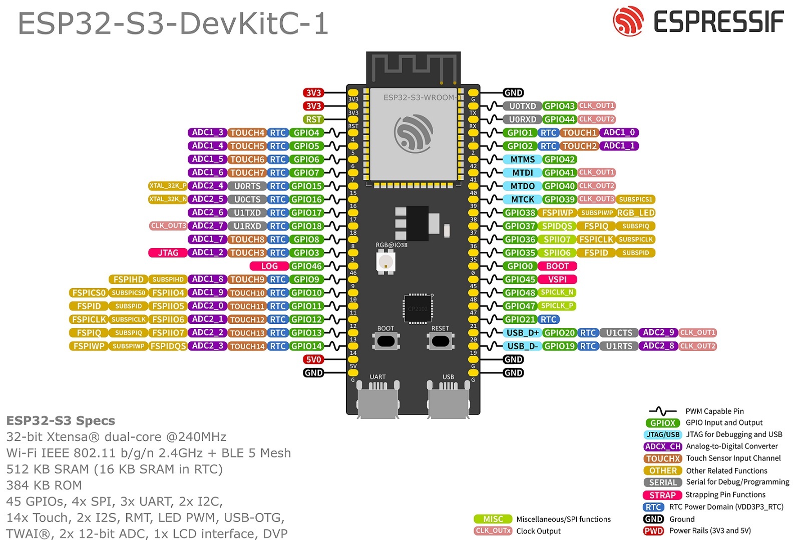 ESP32-S3-DevKitC-1,引腳介紹