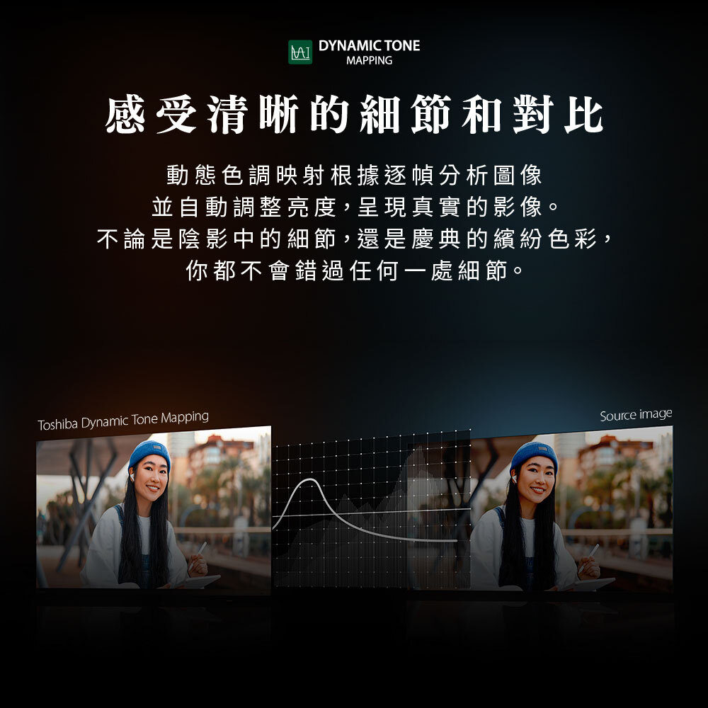 感受清晰的細節和對比|動態色調映射根據逐幀分析圖像,並自動調整亮度,呈現真實的影像。不論是陰影中的細節,還是慶典的繽紛色彩,你都不會錯過任何一處細節。