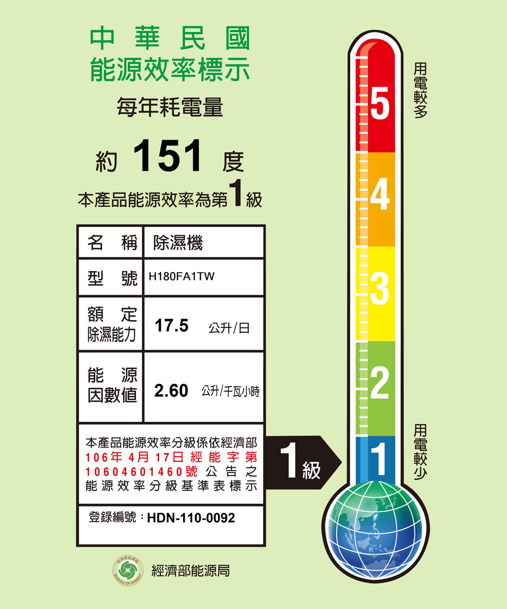 Haier海爾一級省電能效 除濕機 日除濕18公升(H180FA1TW)一級能效標示