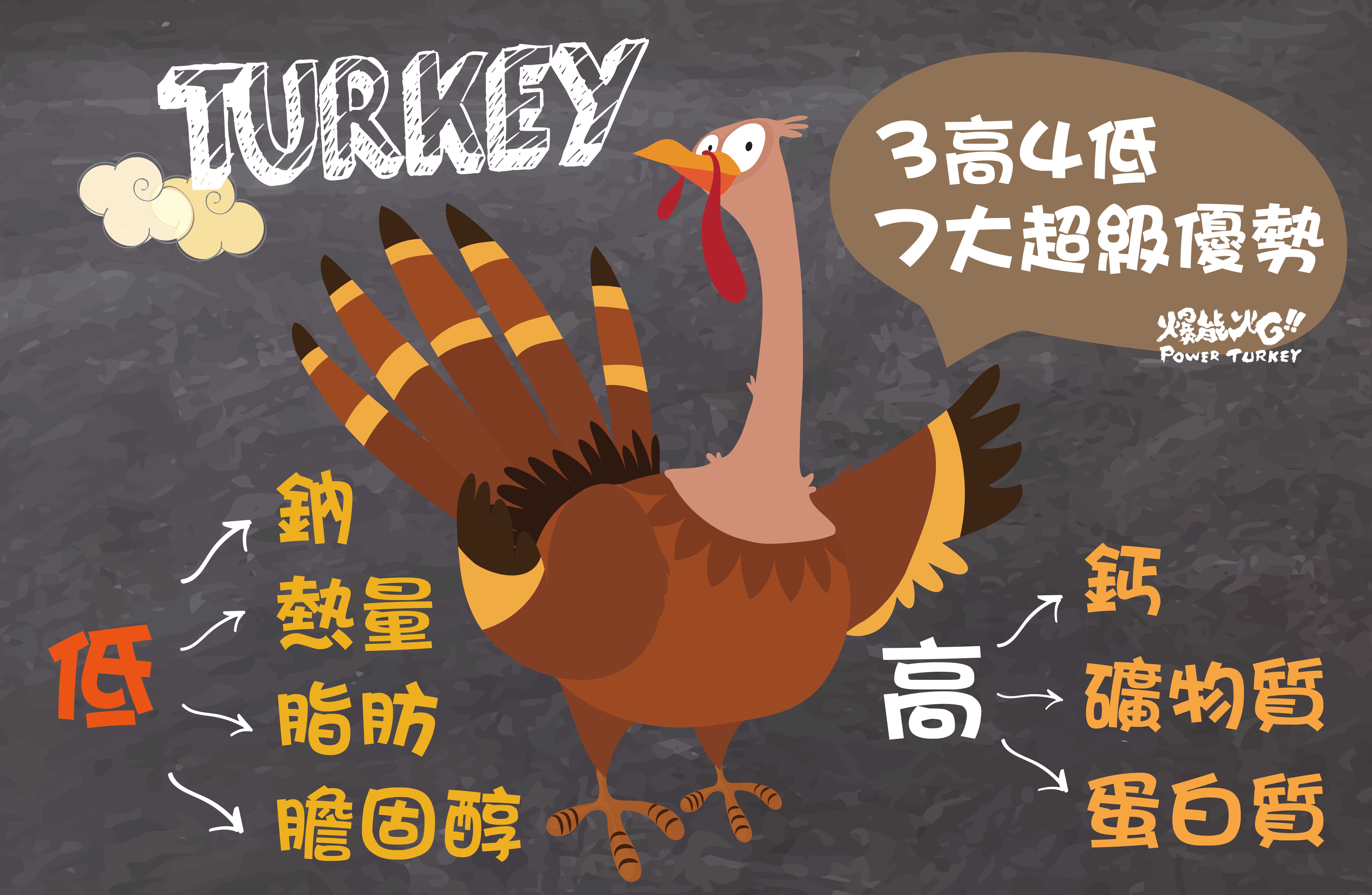 火雞肉3高4低: 高蛋白、高礦物質、高鈣;低脂、低熱量、低鈉、低膽固醇_趕食髦_爆能火G
