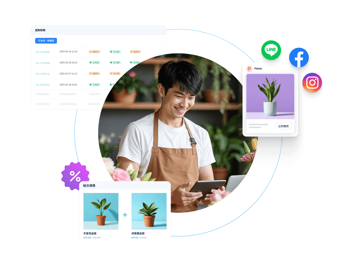SHOPLINE 整合多元銷售通路，並提供完整的後台商品、訂單及庫存管理