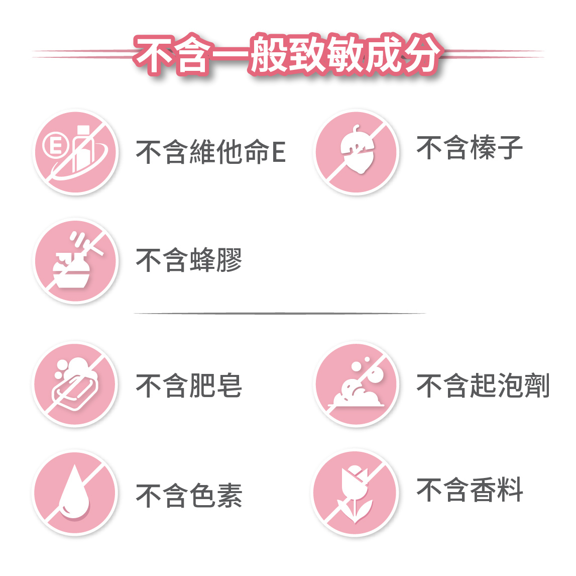 與同類產品比較圖