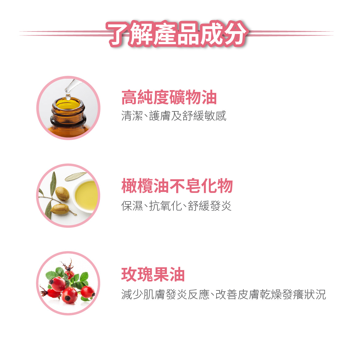 產品成分介紹圖