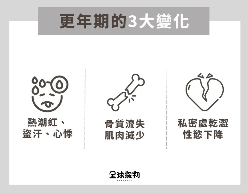 更年期的3大變化