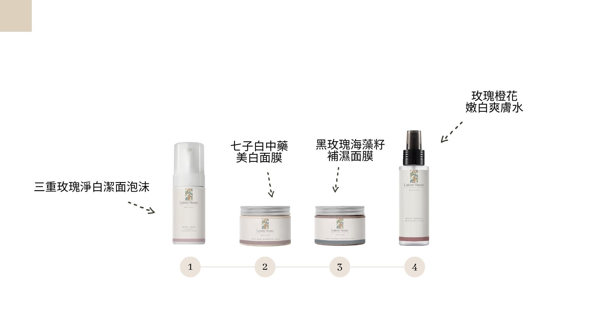 七子白中藥美白面膜 黑玫瑰海藻籽保濕面膜 玫瑰橙花嫩白爽膚水 三重玫瑰淨白潔面泡沫