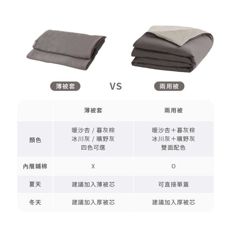 天絲薄被套及兩用被套對比圖