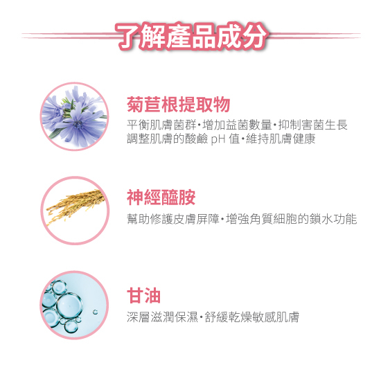 產品成分介紹圖