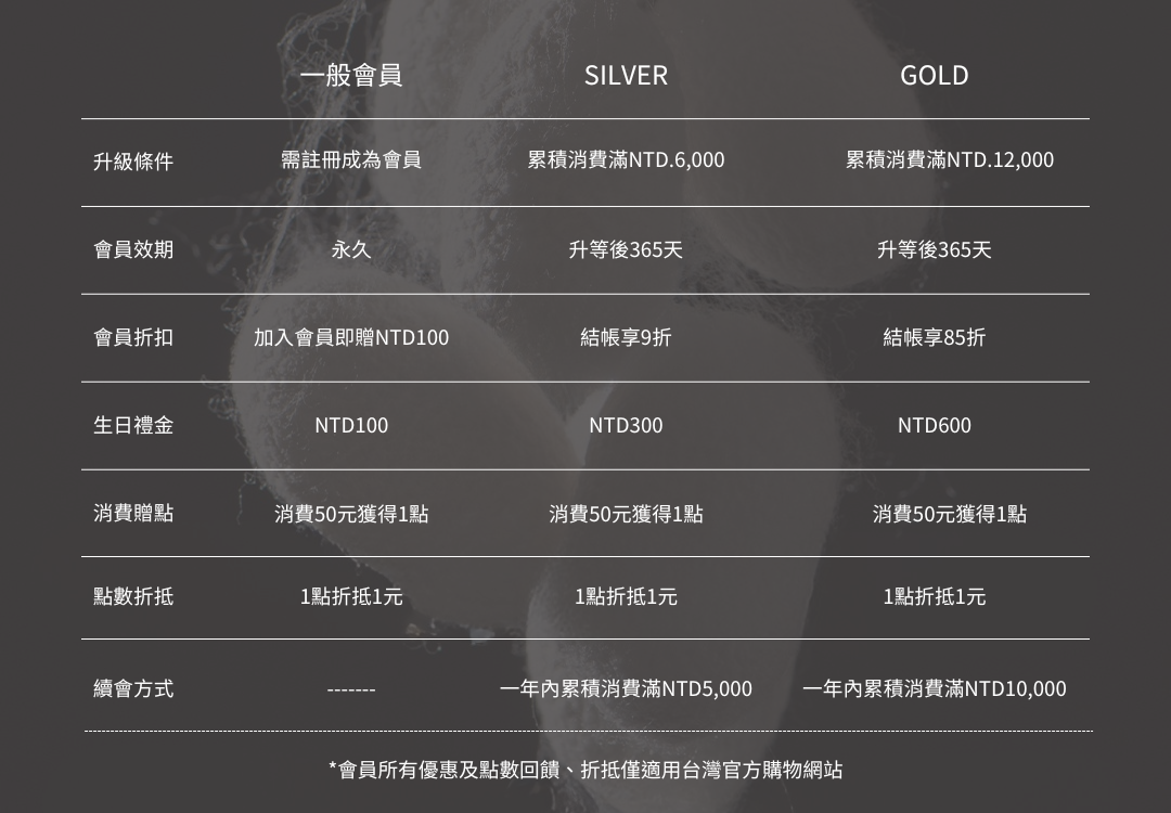 SILk THE RICH 會員制度