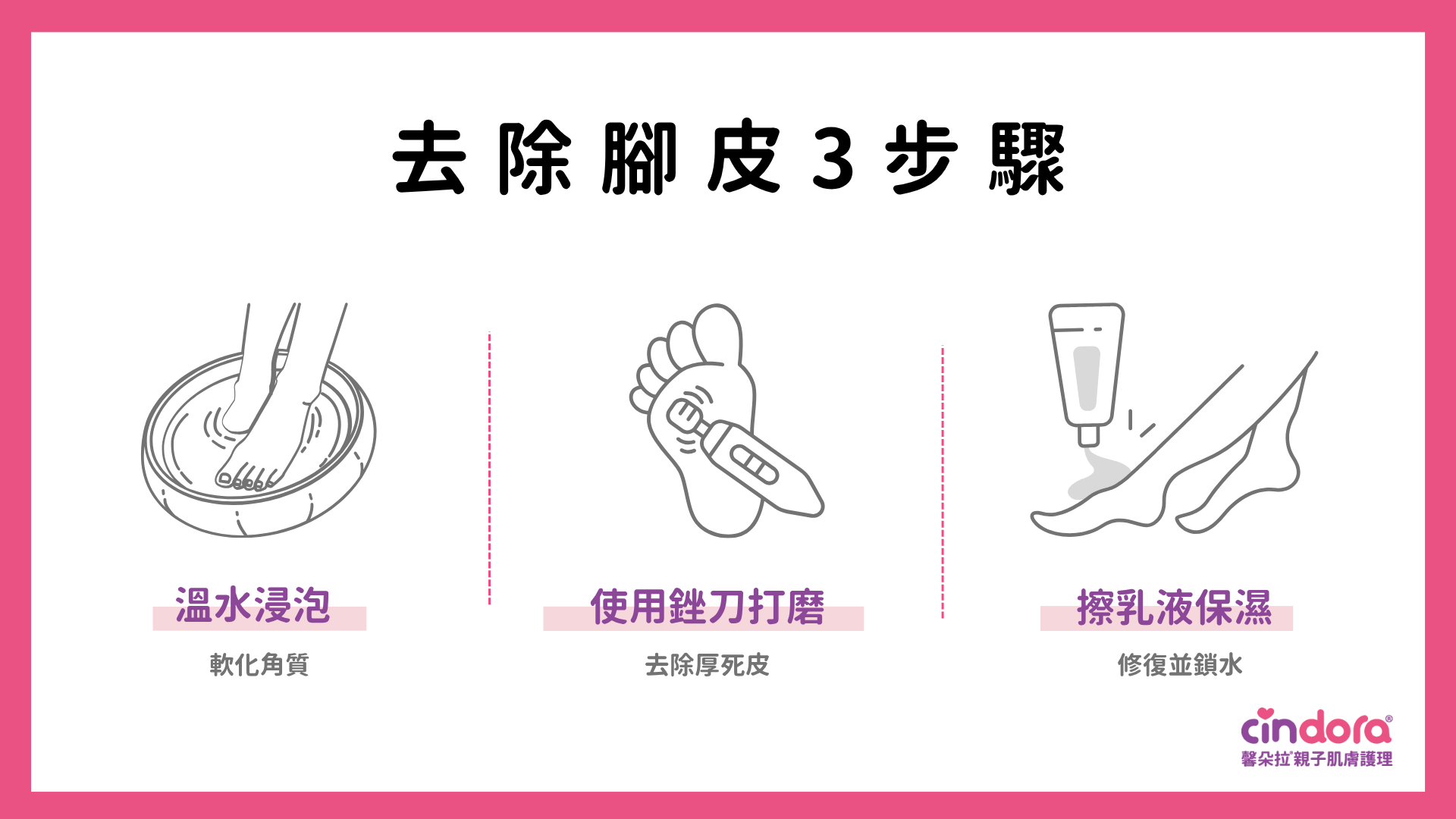 去除腳皮3步驟