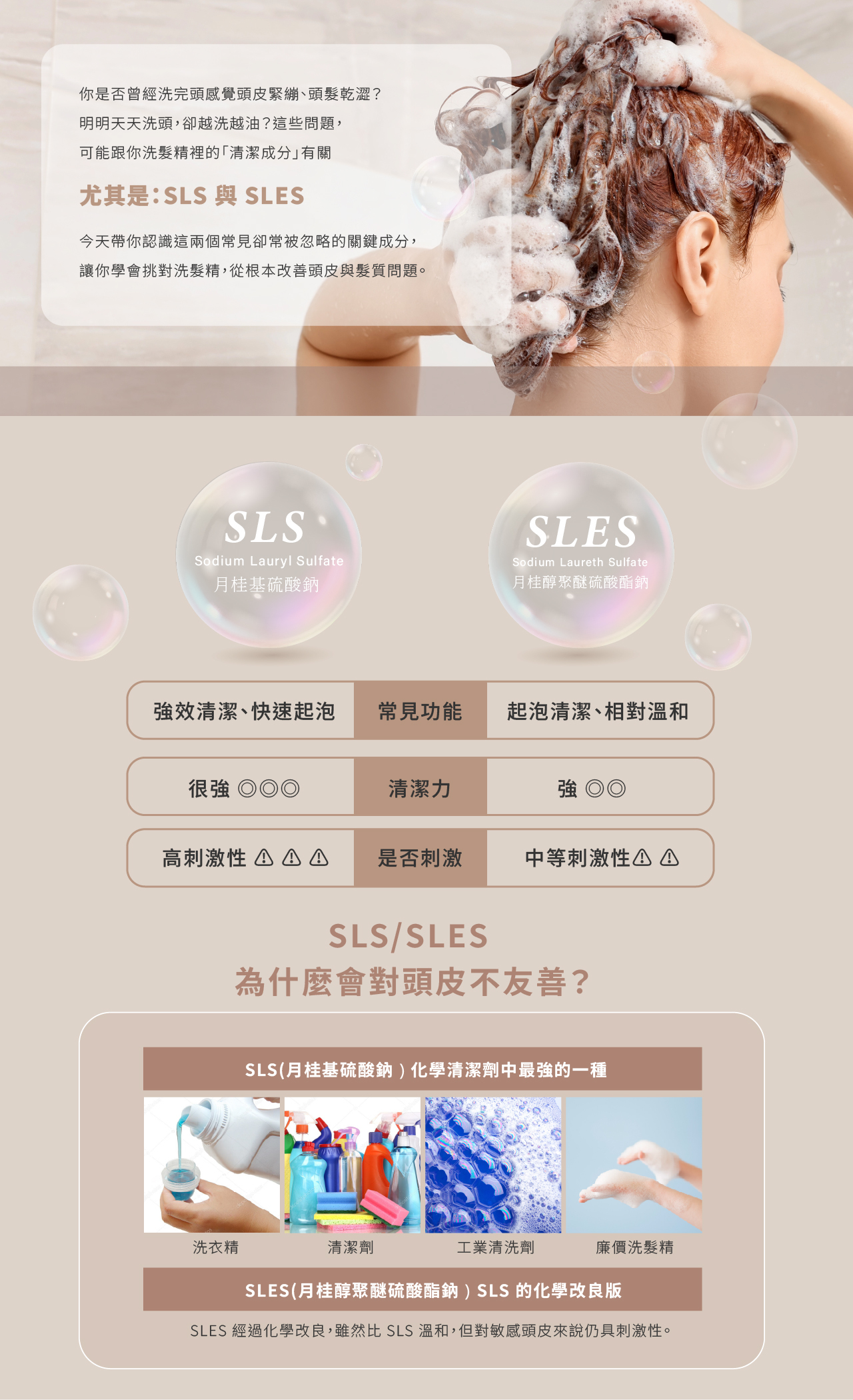 洗完頭皮緊繃、乾癢、越洗越油？問題可能出在洗髮精裡的 SLS（月桂基硫酸鈉） 或 SLES（月桂醇聚醚硫酸酯鈉）。這兩種高泡沫清潔劑雖然便宜又能洗得很乾淨，但也容易破壞頭皮的天然保護膜，造成乾澀、毛躁、敏感、甚至出油惡性循環。若你是敏感頭皮、染燙受損髮、常有紅癢或頭皮屑問題，建議選擇 無SLS/SLES、胺基酸系或植物性潔淨成分 的溫和洗髮精，才能真正改善頭皮出油、乾癢與毛躁問題。
