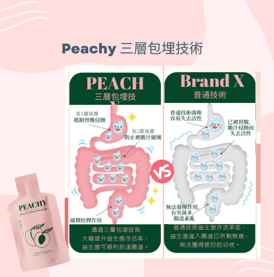 Peachy 桃之酵素(一袋14小包)|排毒瘦身|養生美肌 香港代理