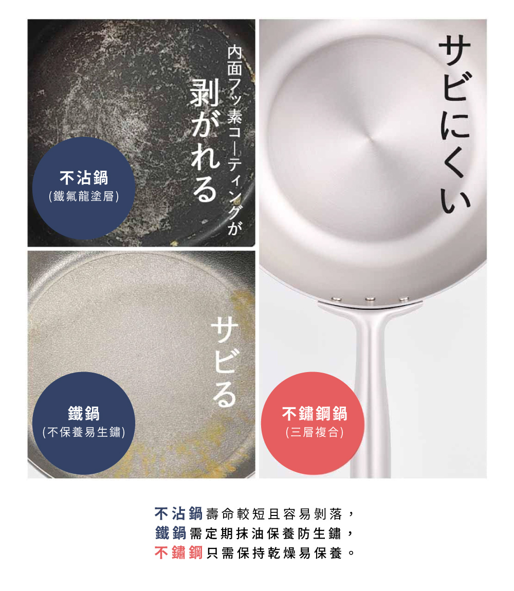 《下村企販・KOGU 》日本製304深型三層複合不鏽鋼單柄鍋 24cm