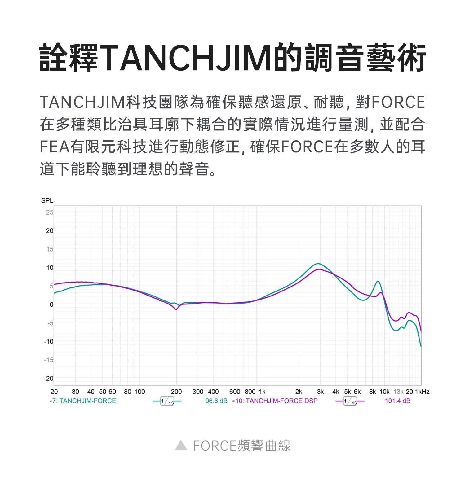 Tanchjim天使吉米 FORCE雙動圈入耳式耳機 語音技術