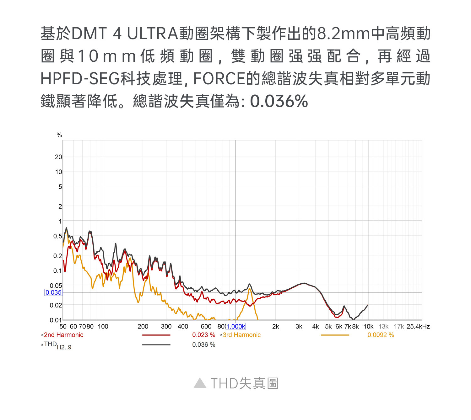Tanchjim天使吉米 FORCE雙動圈入耳式耳機 分頻