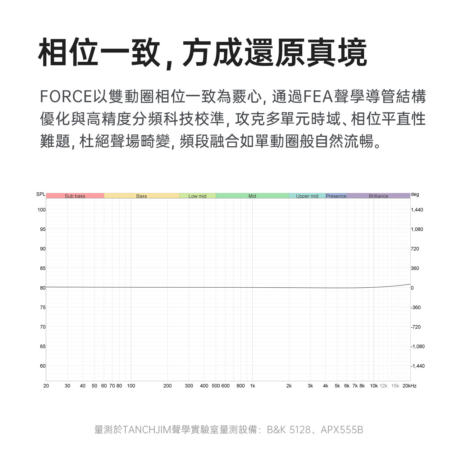 Tanchjim天使吉米 FORCE雙動圈入耳式耳機 還原度