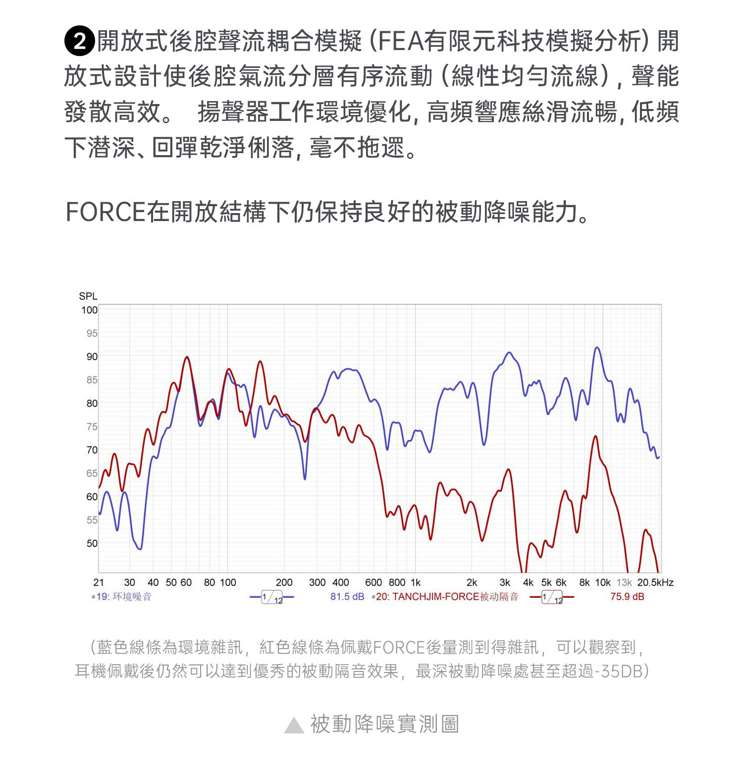 Tanchjim天使吉米 FORCE雙動圈入耳式耳機 開放式後腔