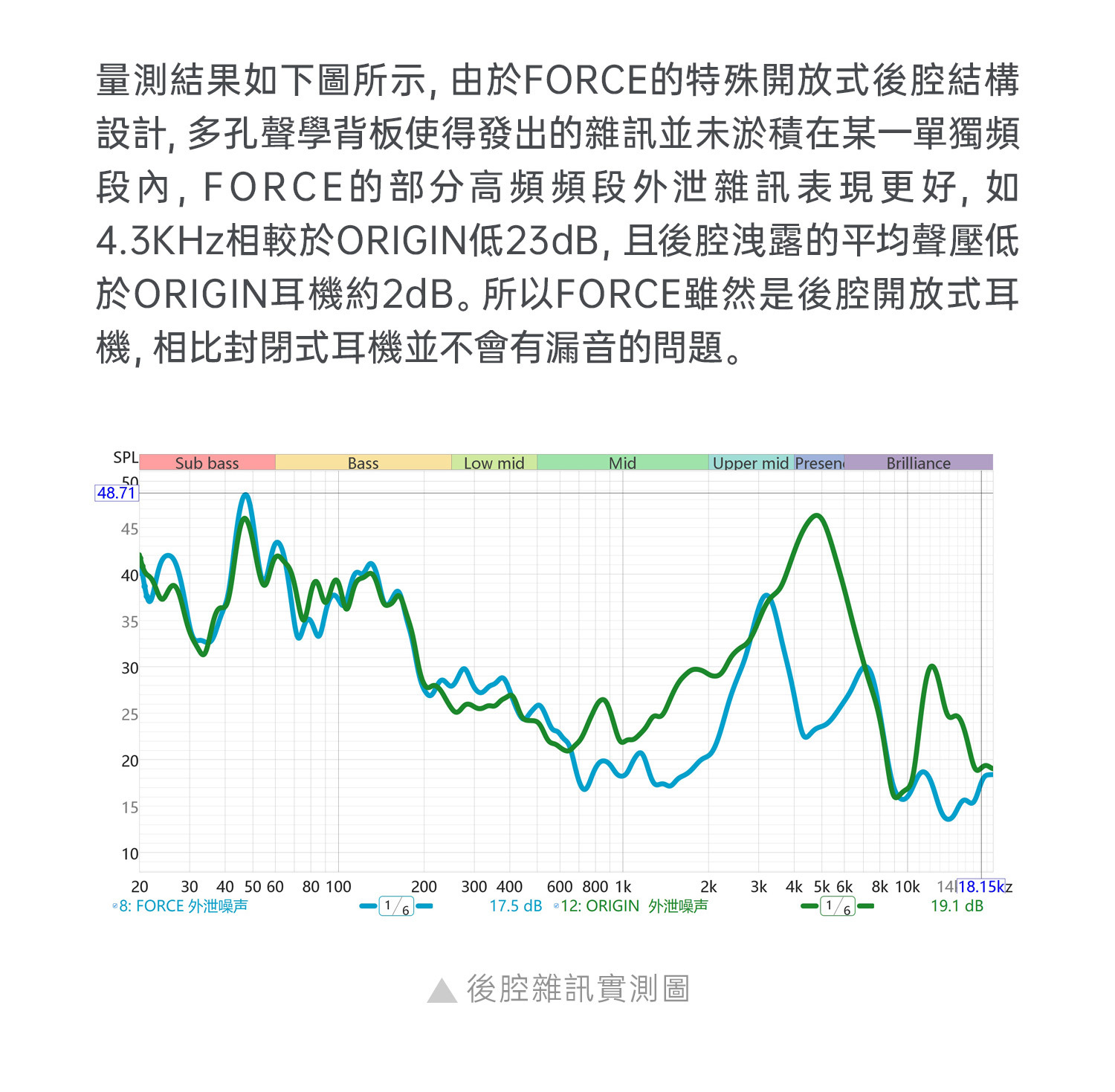 Tanchjim天使吉米 FORCE雙動圈入耳式耳機 開放式後腔