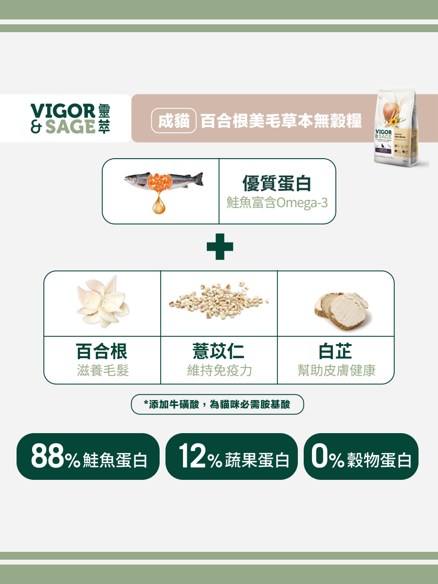 【Vigor&Sage 靈萃】百合根美毛草本無穀貓糧｜新鮮鮭魚