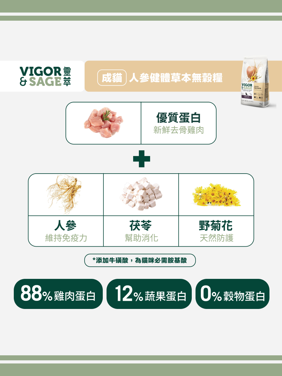 【Vigor&Sage 靈萃】人蔘健體草本無穀貓糧｜新鮮去骨雞肉