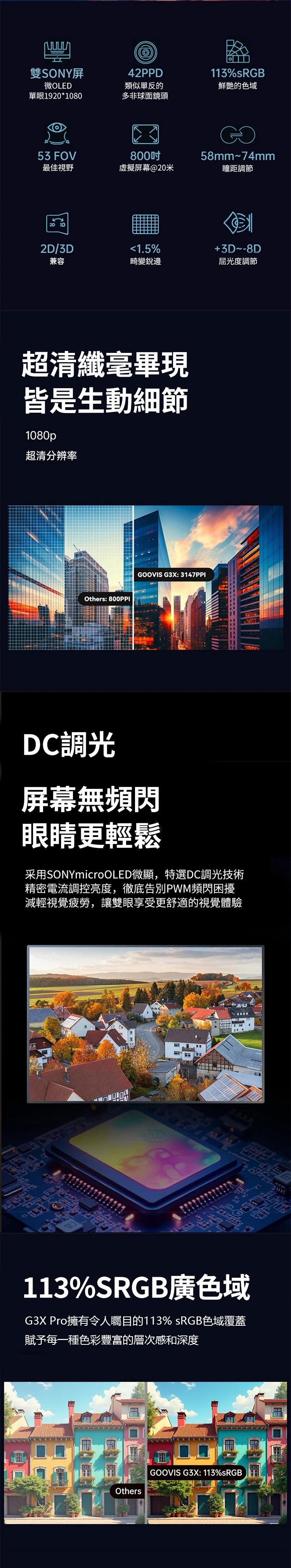 GOOVIS G3X Pro Head-Mounted Displays