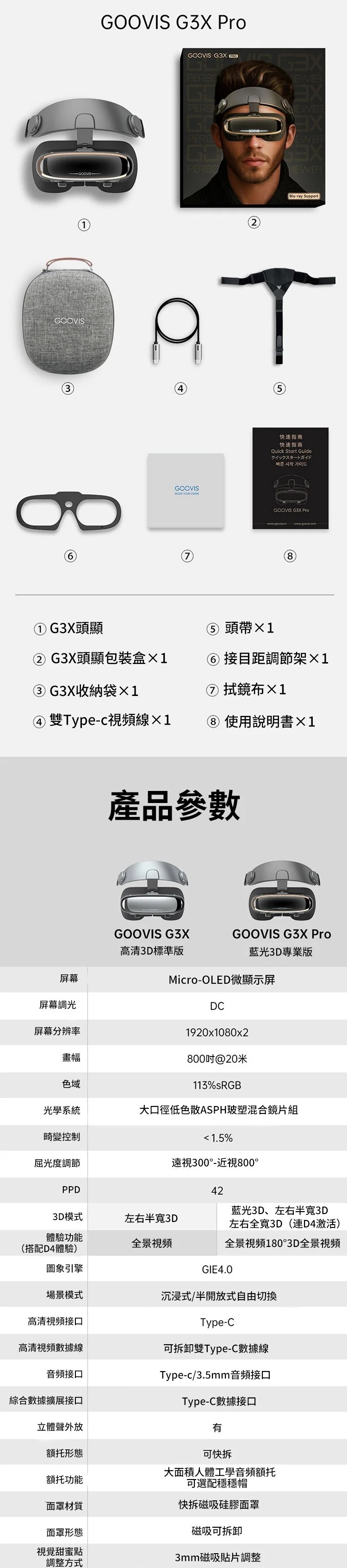 GOOVIS G3X Pro Head-Mounted Displays