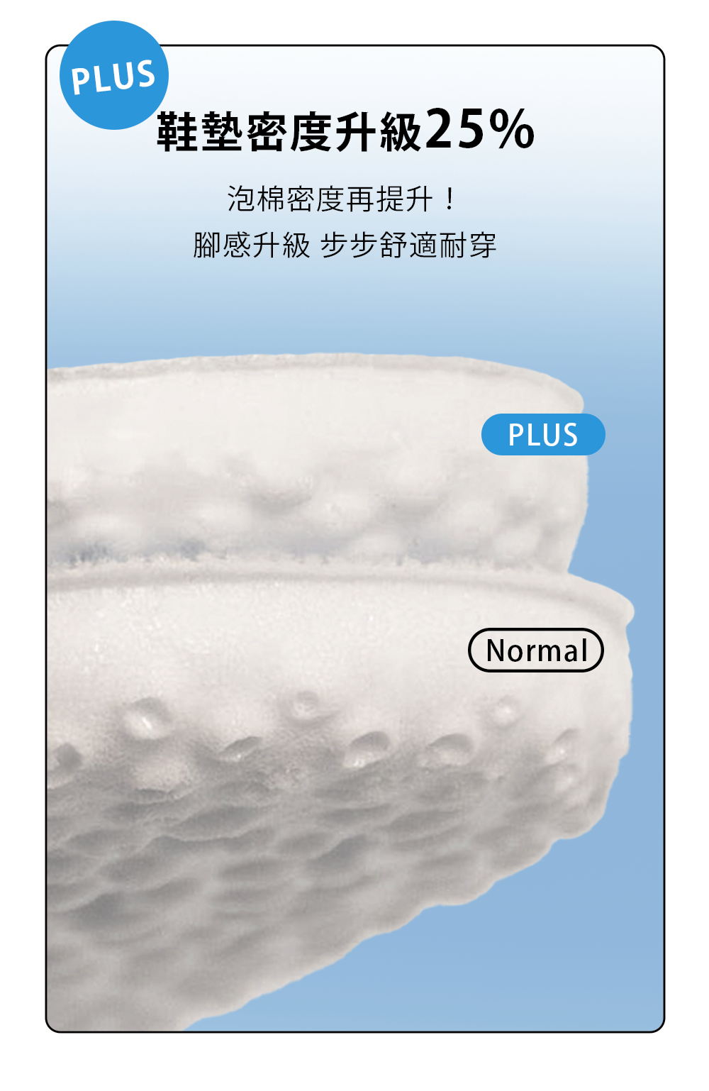 老爹鞋,增高,厚底,長腿,復古,潮流,休閒鞋,百搭,街頭穿搭,輕量,舒適鞋墊,時尚鞋款,韓系穿搭,復古鞋,運動鞋,流行鞋款,日常鞋,拉長比例,百搭鞋