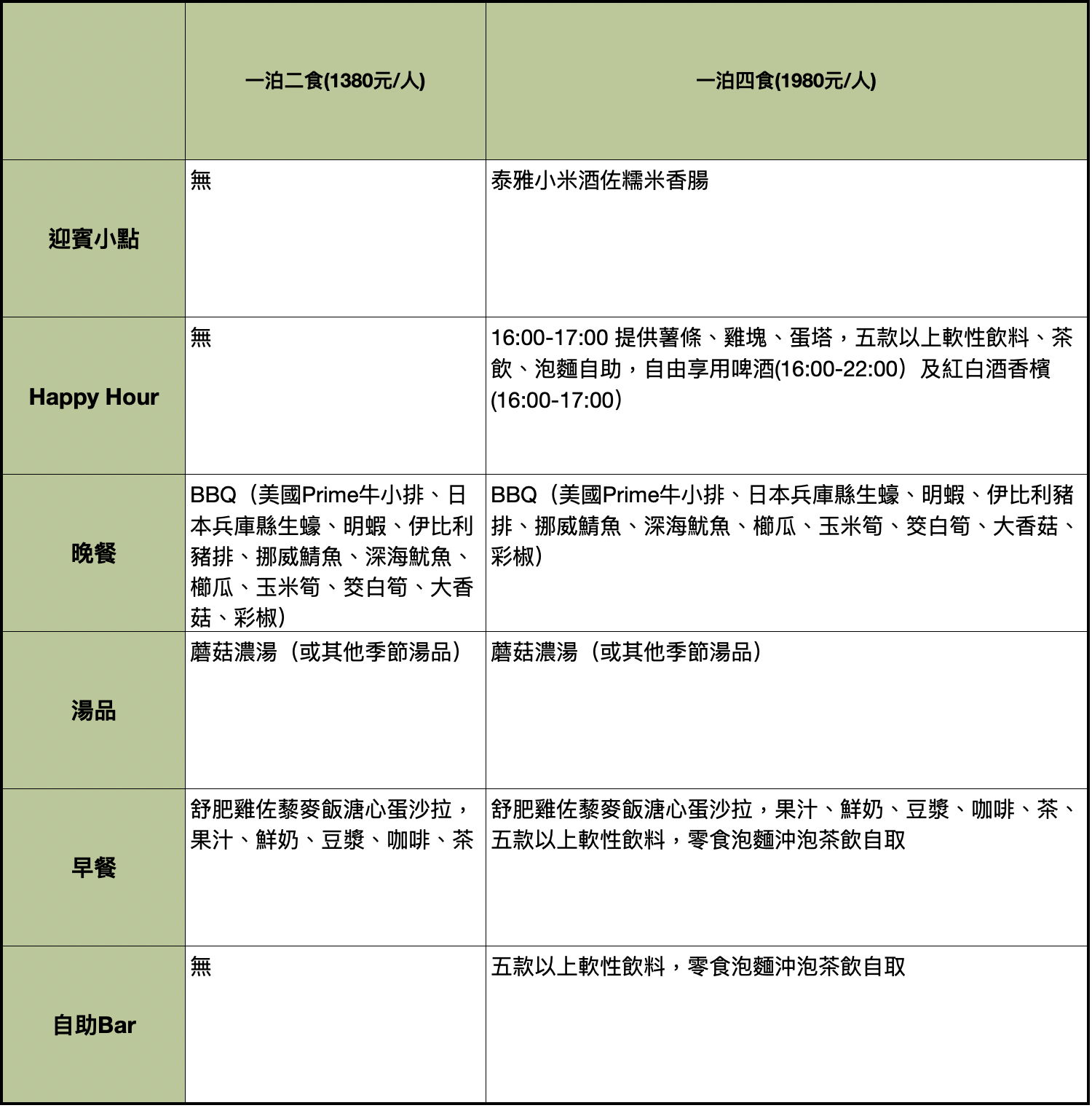 BASECAMP 餐食內容比較表