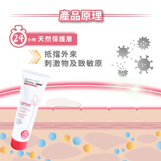Derma+care 5+全效防禦乳霜使用效果說明