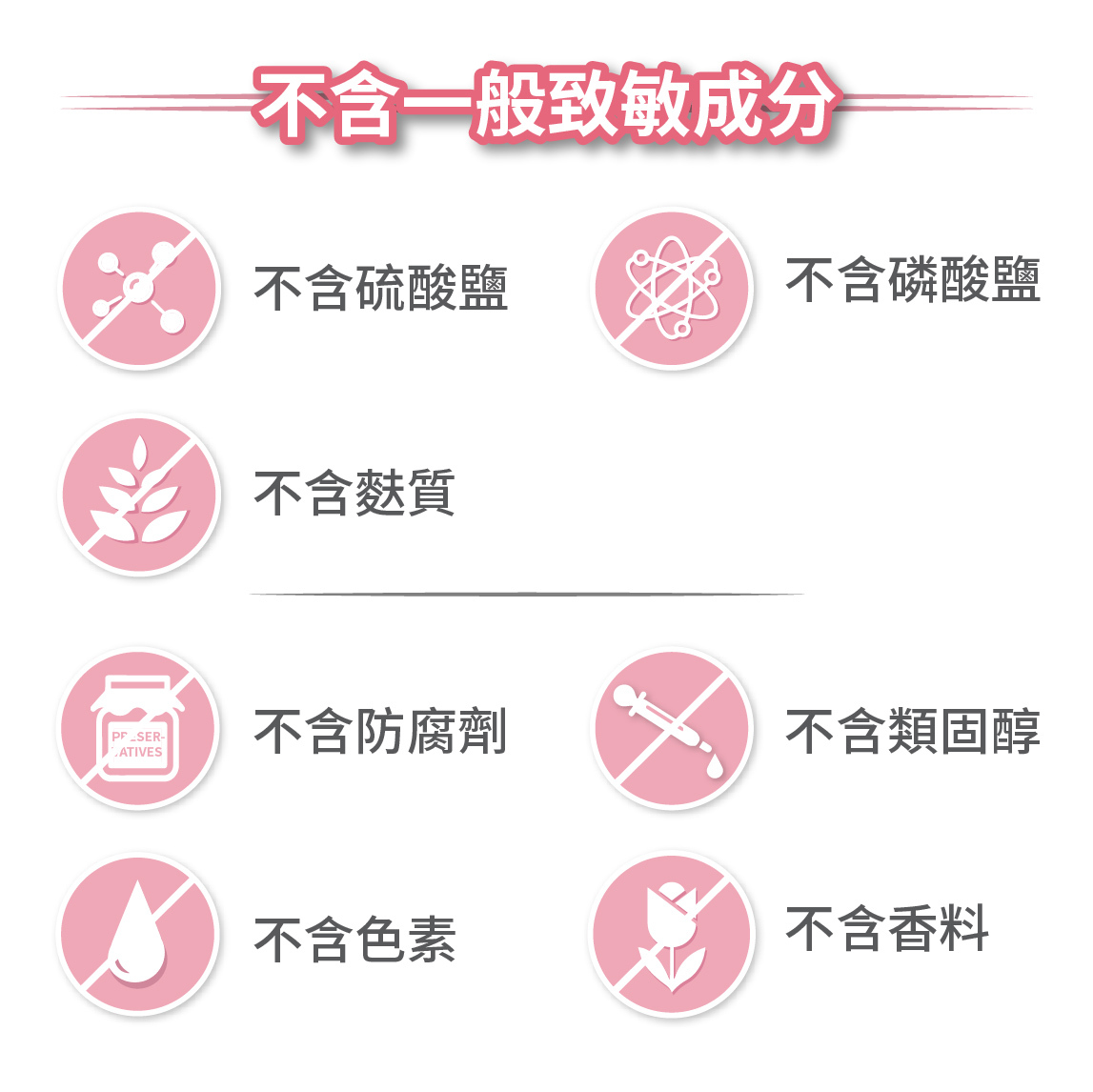 Derma+care 5+全效防禦乳霜與同類產品比較