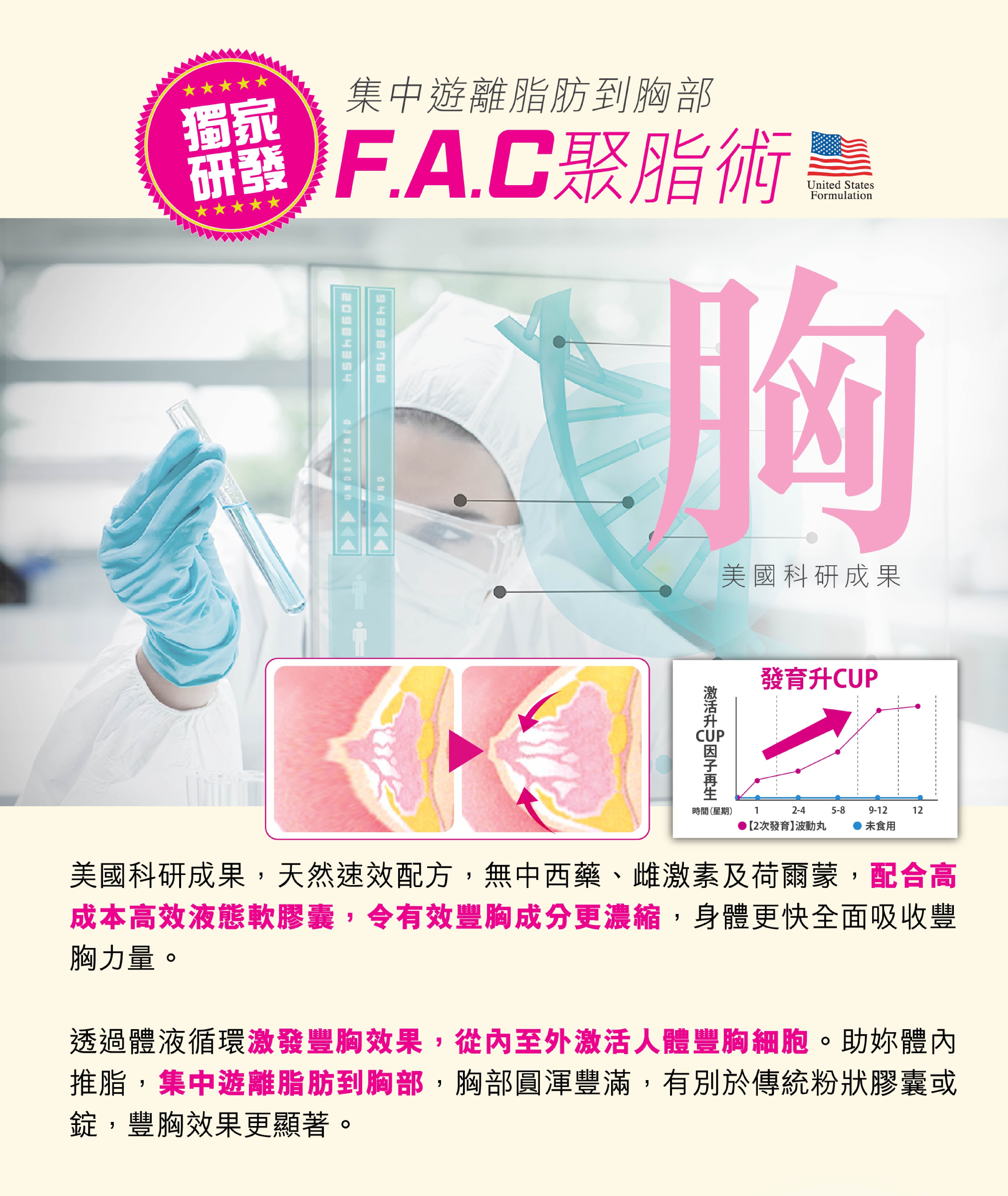💊方法五：選用高品質豐胸產品  青春期過後或產後女性，要重塑理想胸型，就需要高效吸收的營養來源，幫助修復肌肉結構，強化支撐胸部的庫柏韌帶。  挑選豐胸產品時，請注意配方成分、安全認證、產地來源與使用方式，確保品質穩定、效果顯著。