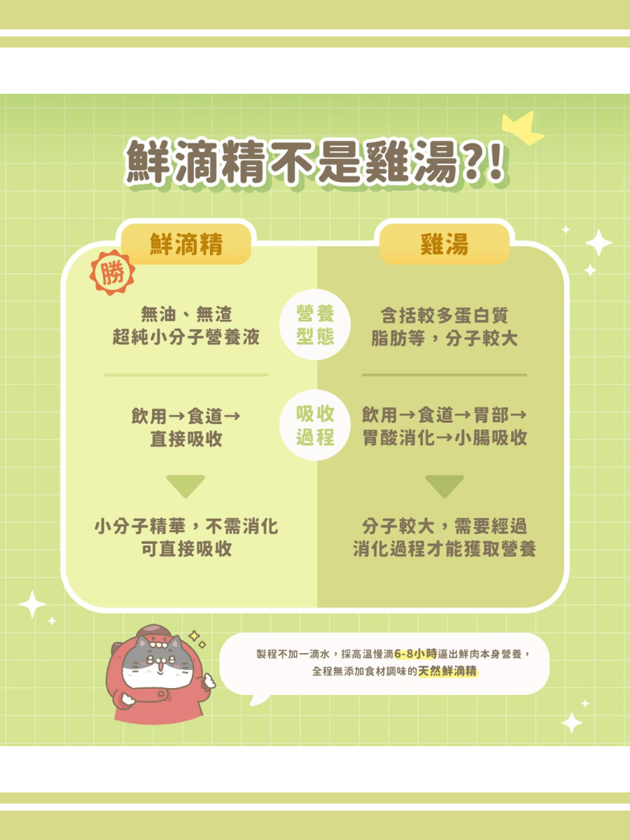 【貓有話說】鮮滴精乳鐵主食餐包 滴滴主食餐包｜火雞鱸魚＋雞 (護眼睛亮、七星鱸魚精)