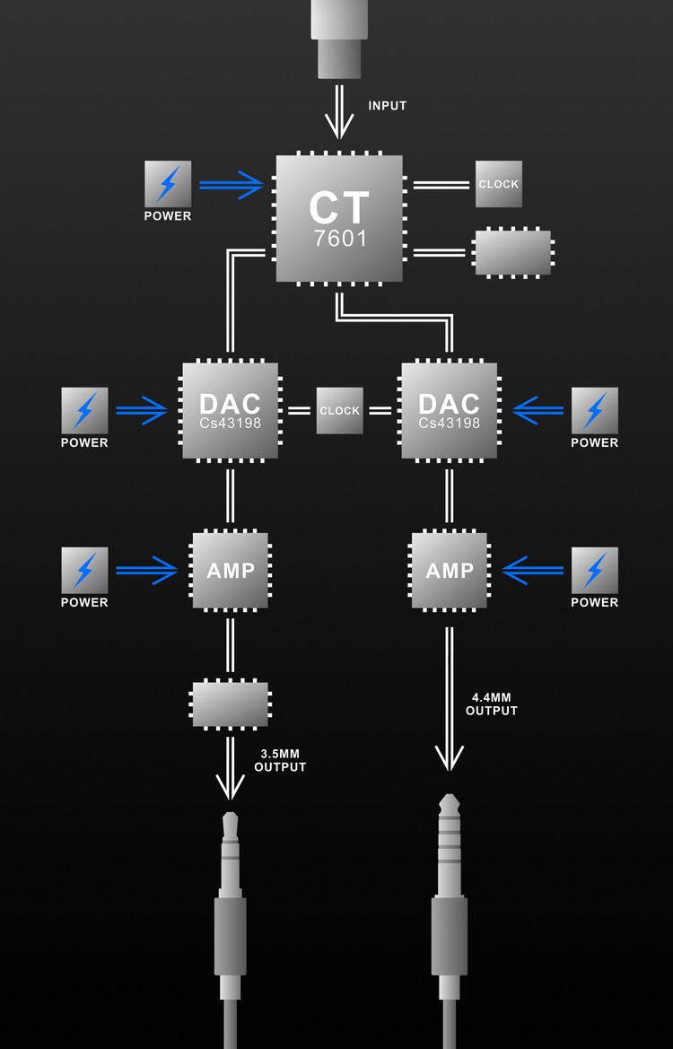 TANCHJIM Luna 便攜解碼耳擴