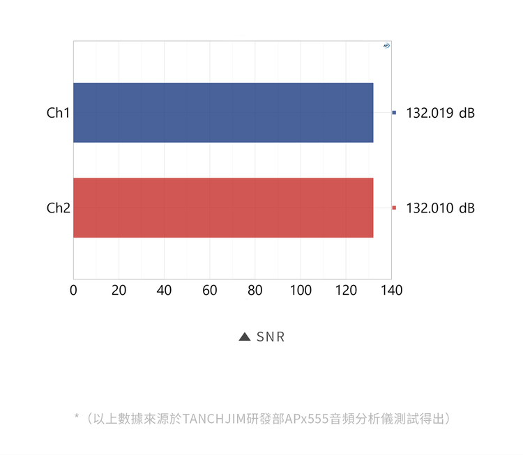 TANCHJIM Luna 便攜解碼耳擴 SNR