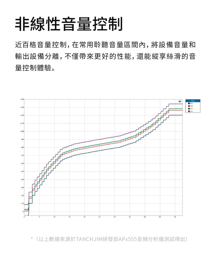 TANCHJIM Luna 便攜解碼耳擴