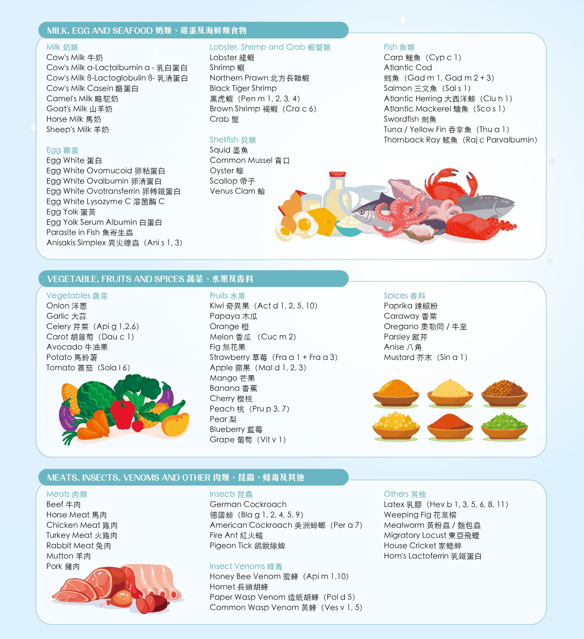 新一代 ALEX2 微陣列過敏原IgE檢測 The New Generation of Microarray Allergen IgE Detection