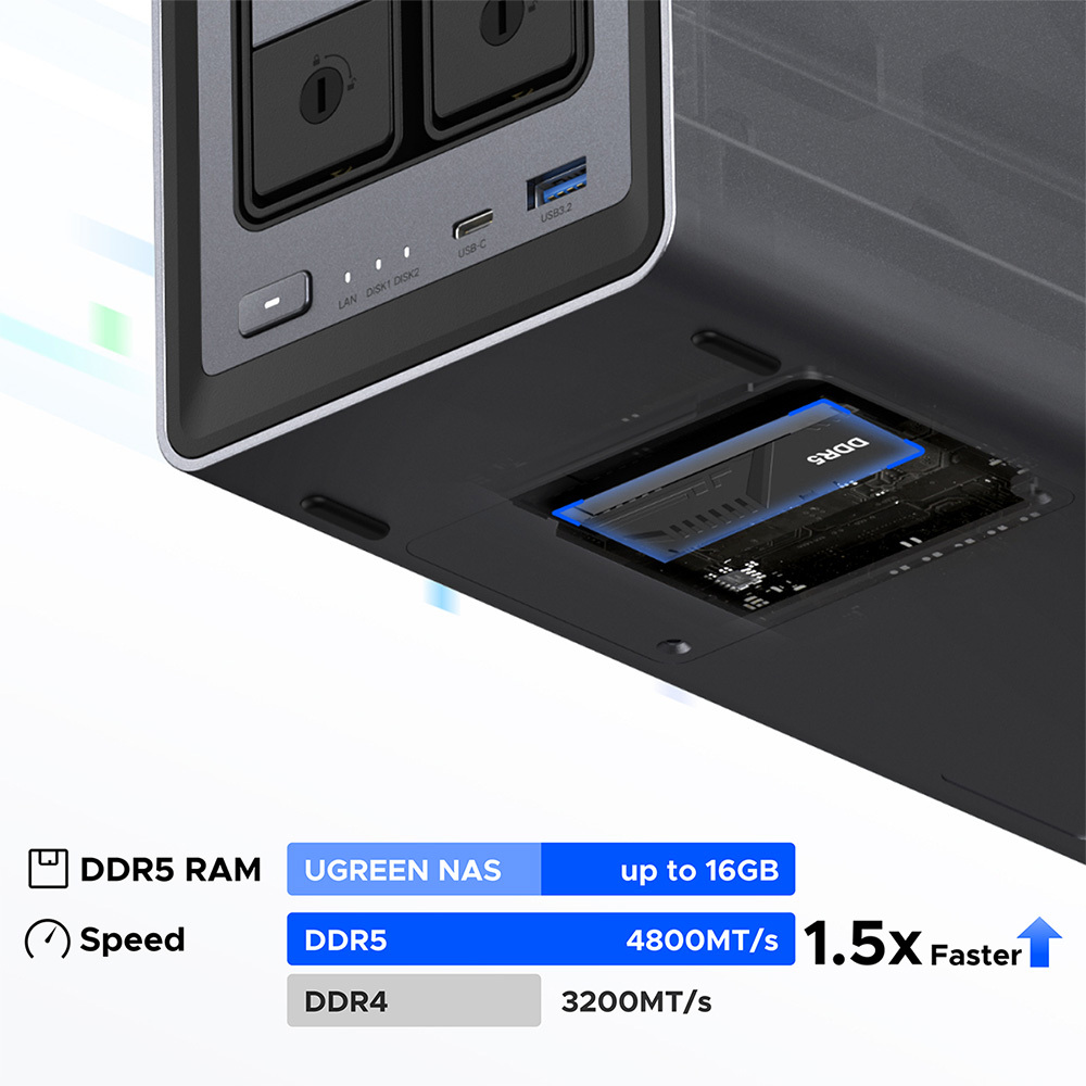 綠聯UGreen DXP2800 NAS 網絡儲存伺服器原裝行貨
