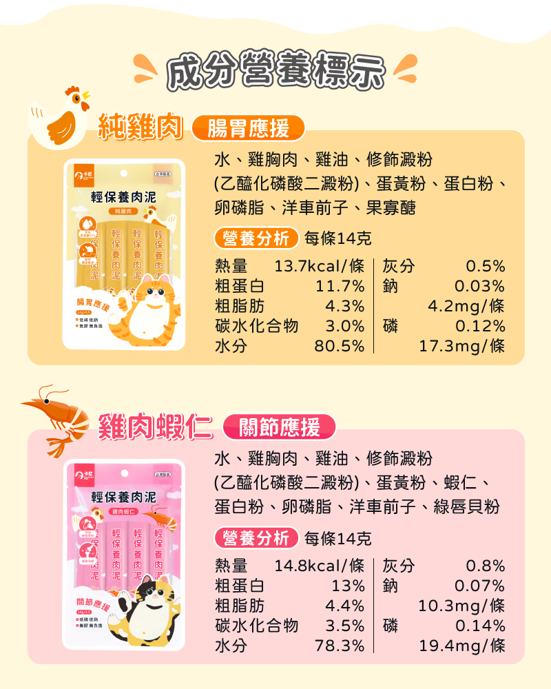 輕保養肉泥 成分營養標示