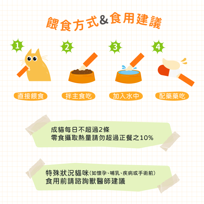 餵食方式與食用建議